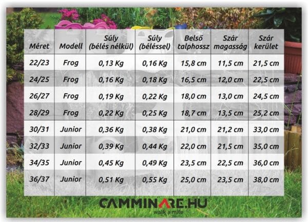 Camminare – Frog EVA gyerekcsizma kék színben
